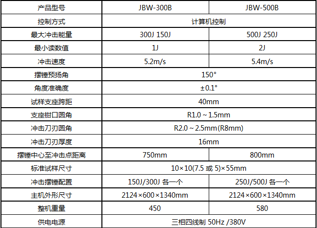 JBW-500B/500J微機屏顯半自動衝擊妖精国产亚洲精品无码成人