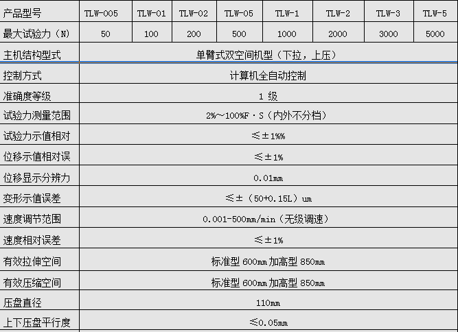 500N/1KN/2KN微機全自動彈簧拉壓妖精国产亚洲精品无码成人