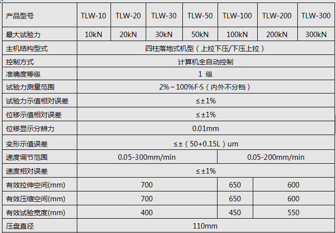 5KN/10KN/20KN數顯全自動彈簧拉壓妖精国产亚洲精品无码成人