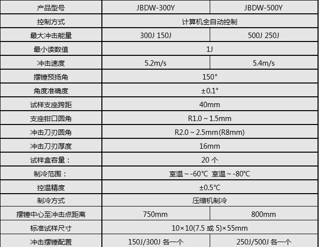 300J/500J微機全自動低溫衝擊妖精国产亚洲精品无码成人