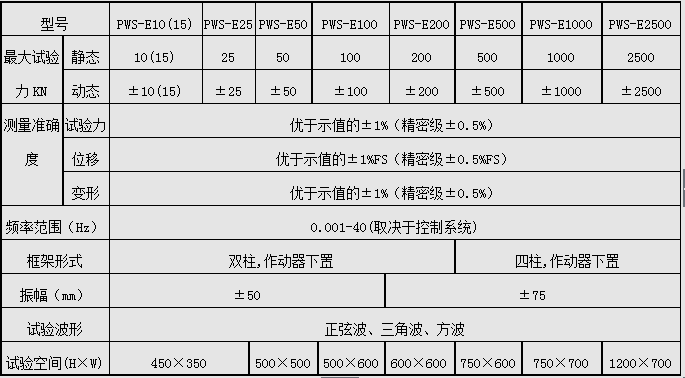 PWS-250/250KN電液伺服動靜萬能妖精国产亚洲精品无码成人